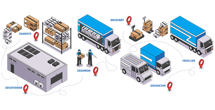 International Shipping